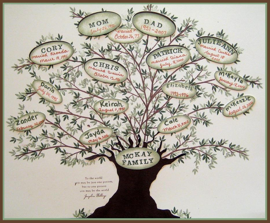 My Family Tree